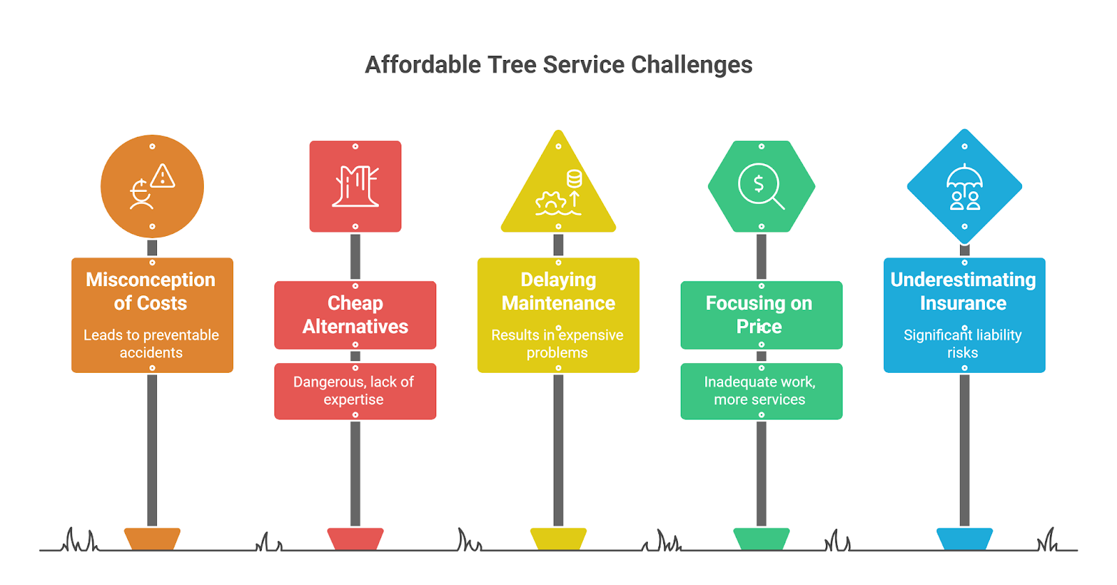 affordable tree service challenges