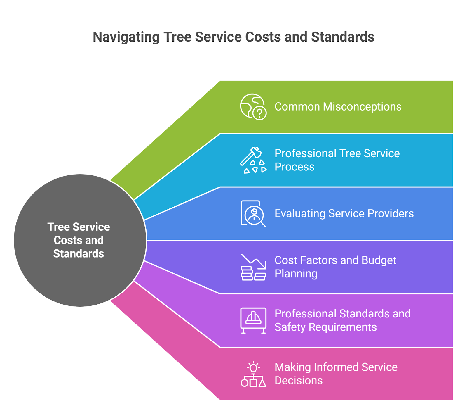 affordable tree service challenges